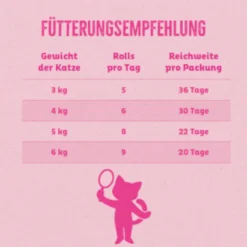 Wildes Land 2in1 Rolls mit Benefit Beauty - Für Haut & Fell Snack 8 x 90 g