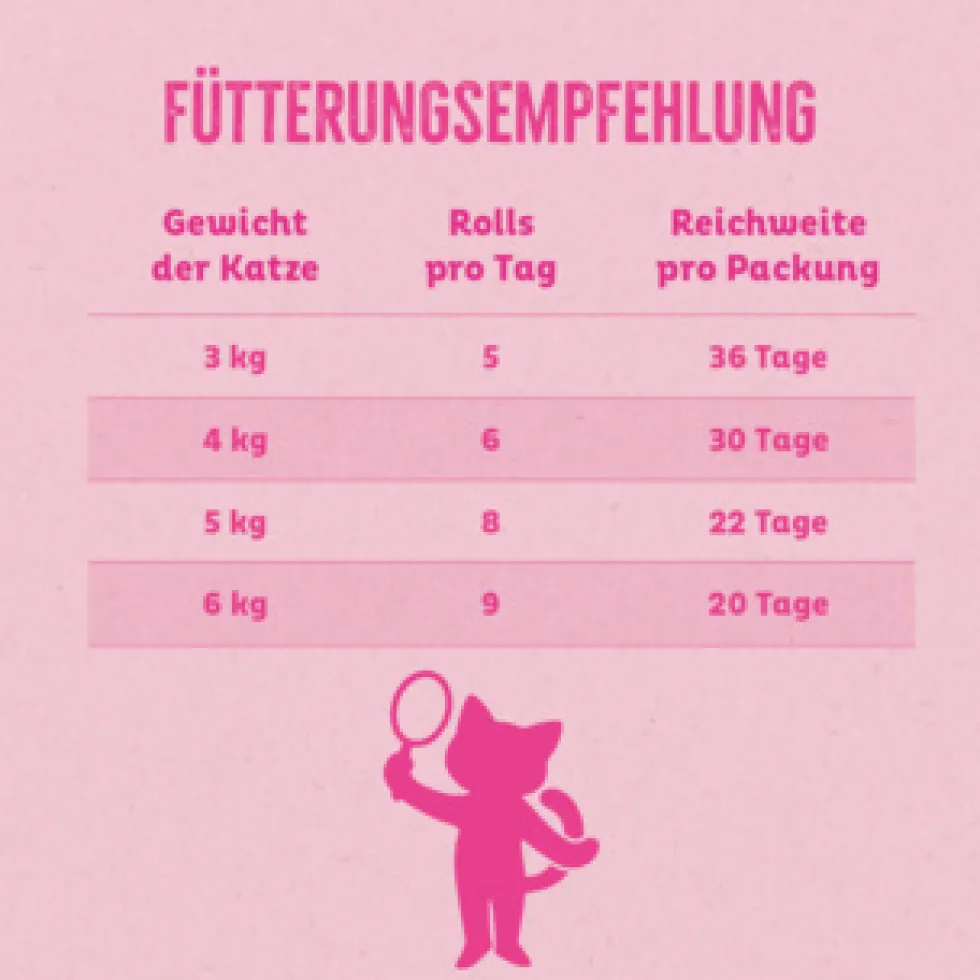 Wildes Land 2in1 Rolls mit Benefit Beauty - Für Haut & Fell Snack 8 x 90 g