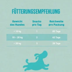 Wildes Land 2in1 Snack mit Benefit Belly - Für Magen & Verdauung Snack 300 g