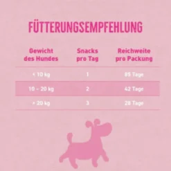 Wildes Land 2in1 Snack mit Benefit Beauty - Für Haut & Fell Snack 300 g
